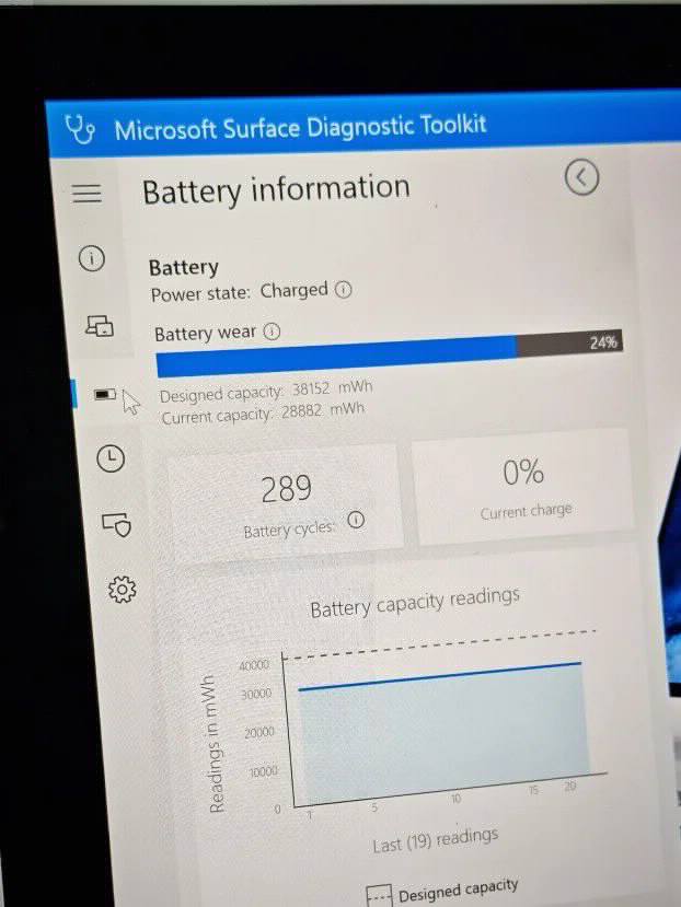Microsoft Surface i5 6gen 8gb 256ssd HD 520
