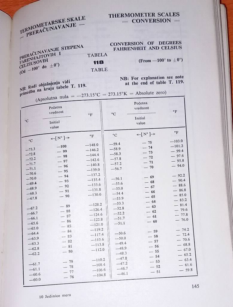 Jedinice mera i njihovo preračunavanje